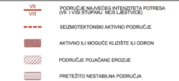 ISPU - aktivna područja